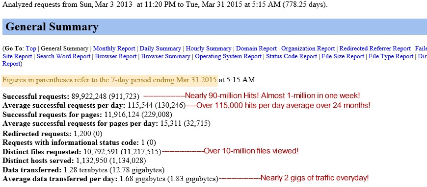 BankrupReport.com  24 Month Traffic Totals