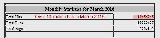 BankrupReport.com March 2016 Traffic Ratings