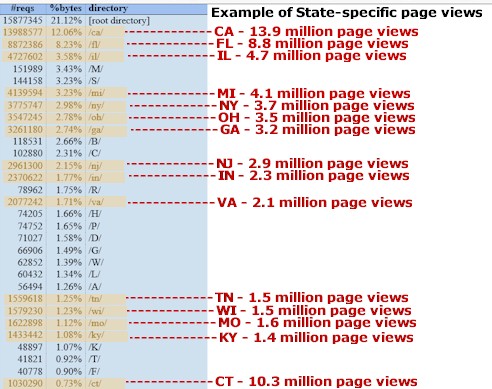 BankrupReport.com 24-Month State Breakdown